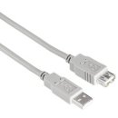 USB Verlängerungskabel A-Stecker- A-Kupplung 1,8 m, grau